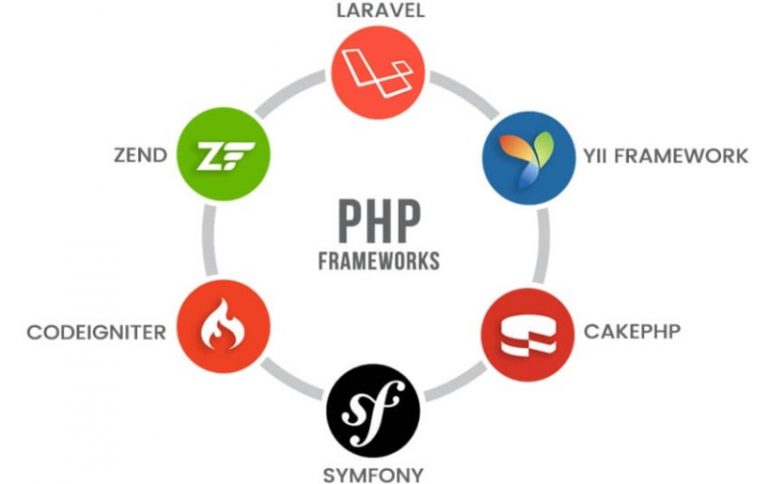 Framework là gì