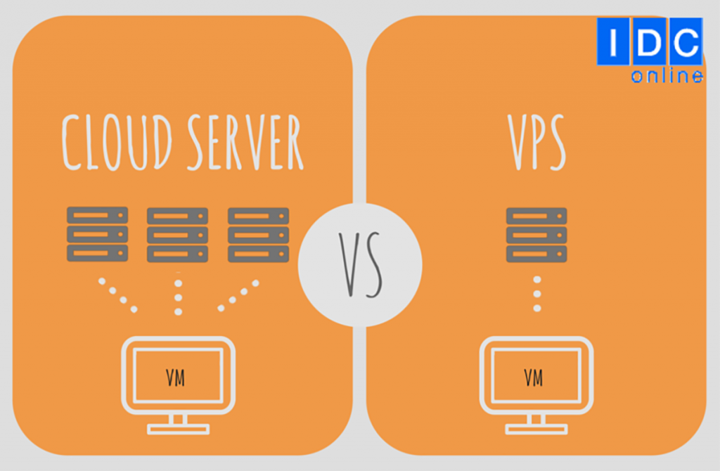 So sánh Cloud và VPS
